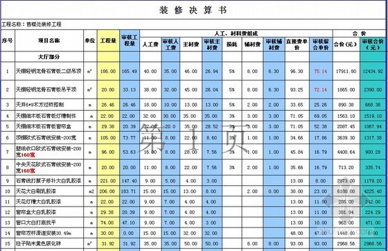 装修结算要点资料下载-售楼处装修工程结算书