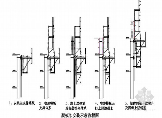 爬模体系设计计算资料下载-[北京]高层写字楼核芯筒液压爬模爬架施工组织设计（鲁班奖）