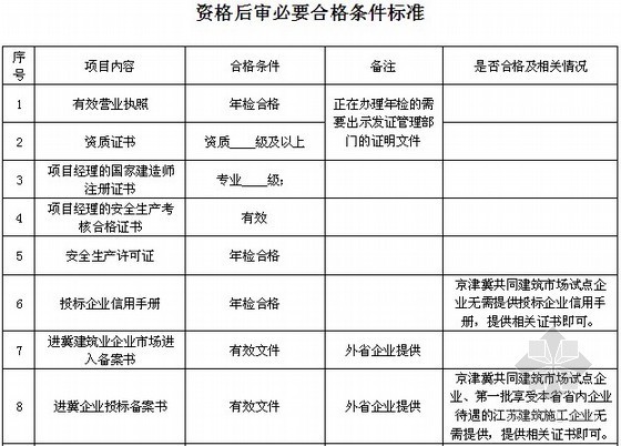 河北省房屋建筑和市政工程施工招标文件示范文本(2013版)-资格后审必要合格条件标准 