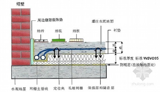 地暖盘管施工方案资料下载-毛细管在地暖中的应用及现场安装施工方案