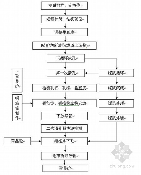 地铁墙面设计资料下载-[上海]地铁工程车站施工组织设计（投标）