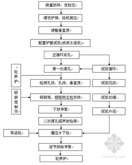 车站排水槽资料下载-[上海]地铁工程车站施工组织设计（投标）