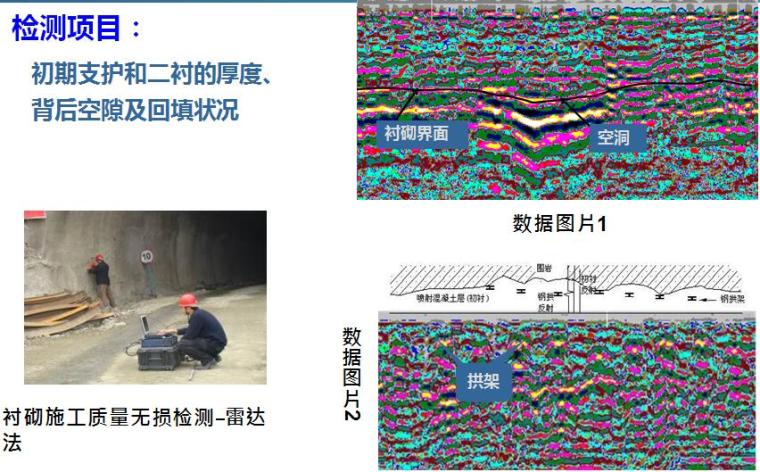 高速公路隧道工程施工标准化技术指南PPT（316页，图文丰富）-检测项目