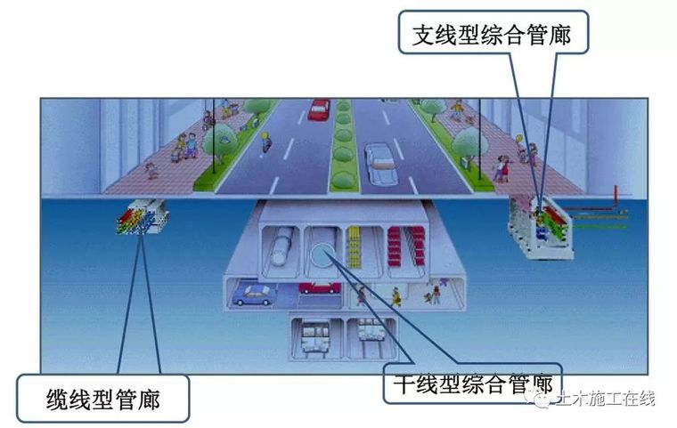 建筑业10项新技术之综合管廊施工技术_3