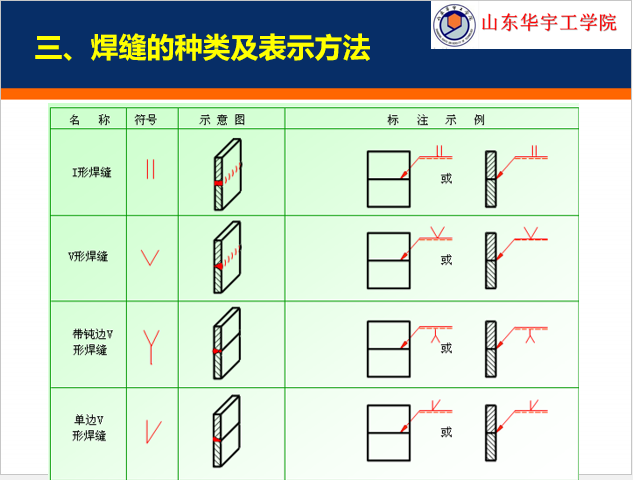 钢结构识图_11