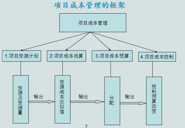 什么叫甩项工程？资料下载-建设工程项目成本管理