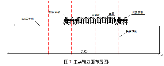 某卧落河大桥缆索吊装方案_2