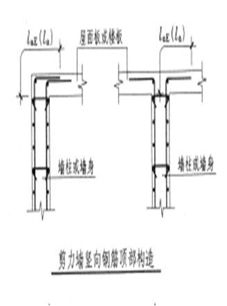 钢筋工程施工现场常见问题，看看你们工地有没有！