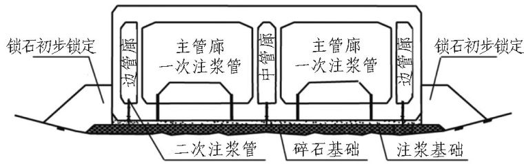 中国沉管法隧道典型工程实例及技术创新与展望_34