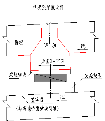 名师经验：梁桥设计这五大细节点设计师必懂！_22