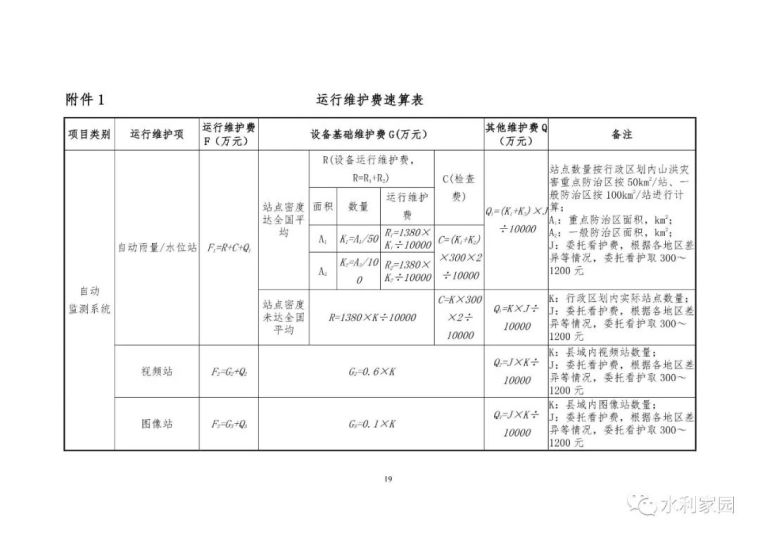 山洪灾害防治非工程措施运行维护指南_20