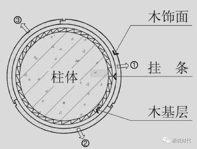 木饰面深化节点收口及工艺解析（全套图集）_35