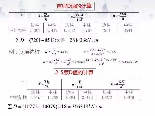 [框架结构手算实例]Part9地震作用计算_7