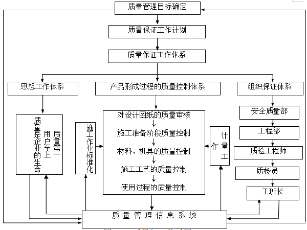 高速公路路基路面施工图资料下载-42.999km高速公路整体式路基路面工程施工技术标(45页)