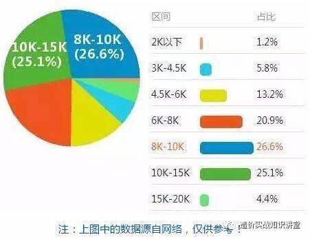 房地产工程师面试资料下载-造价工程师薪资待遇到底有多高？你想到了吗