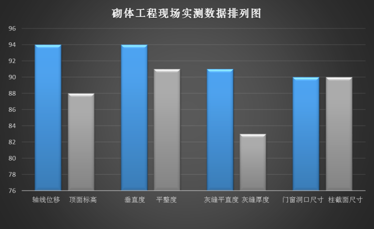 如何成为一名合格的资料员资料下载-提高砌体工程施工质量验收合格率