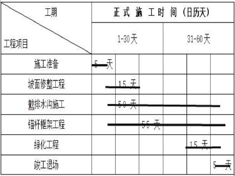 边坡工程施组设计资料下载-边坡施工组织设计Word版（共33页）