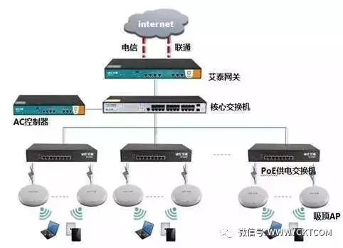 弱电智能化|一些非常实用的弱电系统拓扑图_6