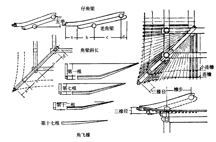 屋顶构架施工方案资料下载-木构架建筑的屋顶