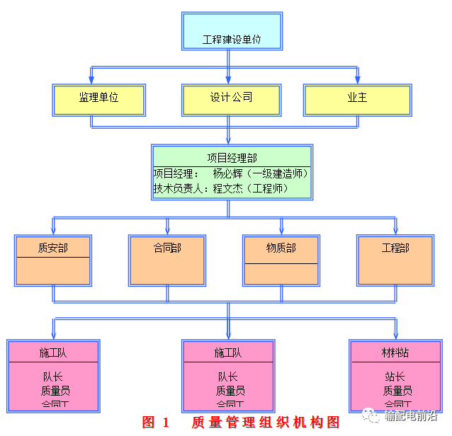 一口气读完21645字输电线路维修施工方案_8