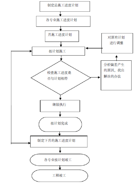 某消防工程技术标（全面）共165页_3