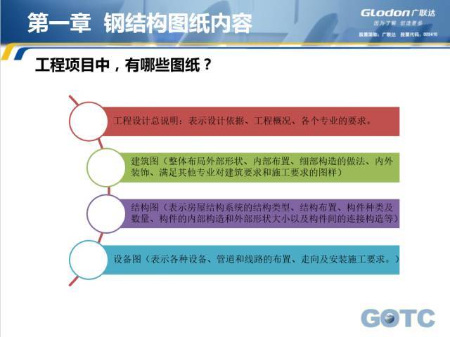 钢结构网架网资料下载-识图·钢结构实际案例精讲图纸要素，有深度！