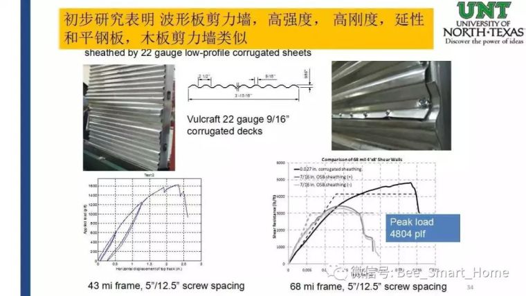 《北美冷弯薄壁钢剪力墙体系抗震设计方法》_34