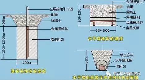 如何测试防雷接地方法，你们会吗？_2