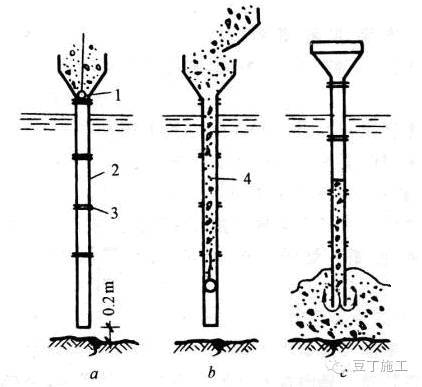 10步学会旋挖钻孔灌注桩主要施工方法_8