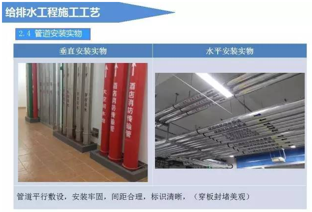 建筑给排水工程施工工艺（图文解说）_5