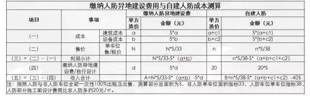 地库设计4大方向，车位最多排法！！_12