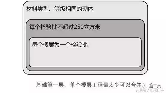 关于混凝土强度的26个问题，这里都有答案_15