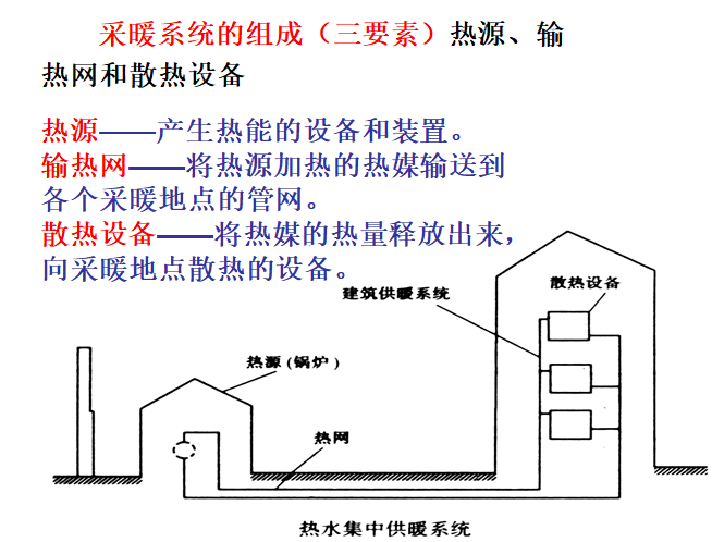 暖通工程基础介绍之采暖系统一_2