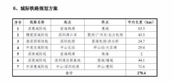 10万亿粤港澳大湾区规划落地！它的轨道交通详解在这里_14