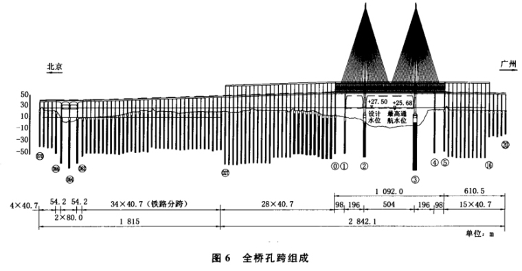 微中心资料下载-微弯分汉型河段公铁两用长江大桥总体设计