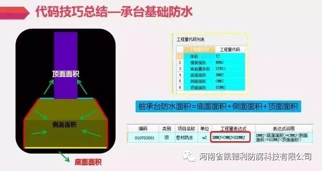 建筑工程中各类基础防水施工工艺_23