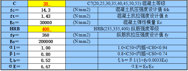 承载力计算-抗弯-深梁和短梁_1