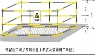 施工现场洞口、临边防护做法及图示_17