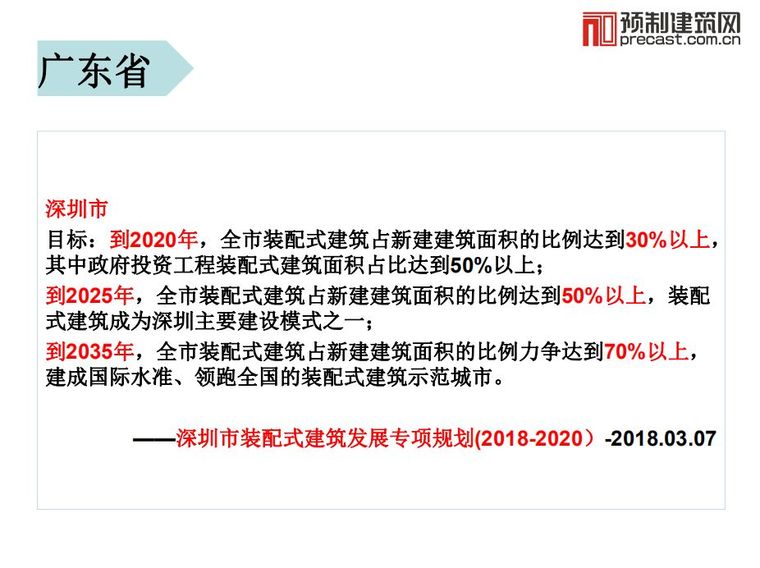 2018年全国各地装配式建筑目标和扶持政策汇总_16