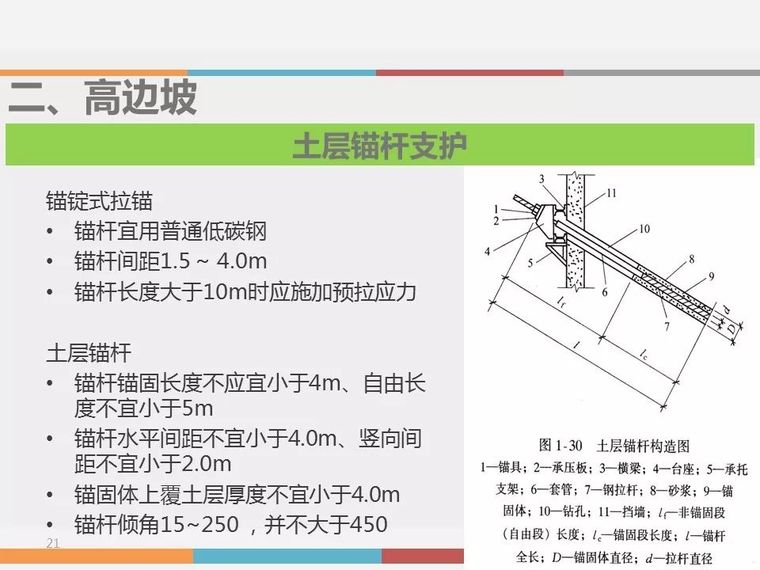 深基坑、高边坡、高支模安全知识培训_20