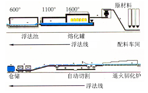 玻璃建筑ppt资料下载-玻璃幕墙材料要求（PPT，31页）