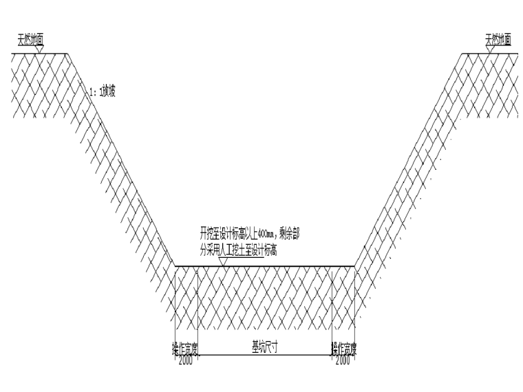 模版工程安全施工方案资料下载-敦煌国际酒店1#楼土方工程施工方案