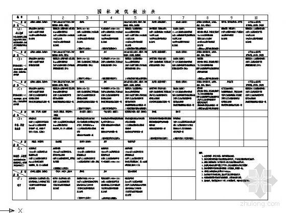 园林公司制图标准资料下载-某公司园林施工图制图标准