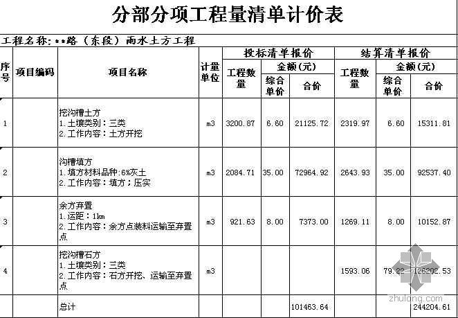 房地产投资项目成本估算表及住宅测算模型-2