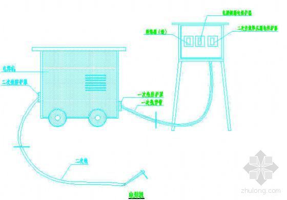 临时电箱一级箱线路示意图资料下载-电焊机安全防护示意图