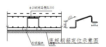 河道桥梁涵洞施工组织设计资料下载-[重庆]河道整治施工组织设计