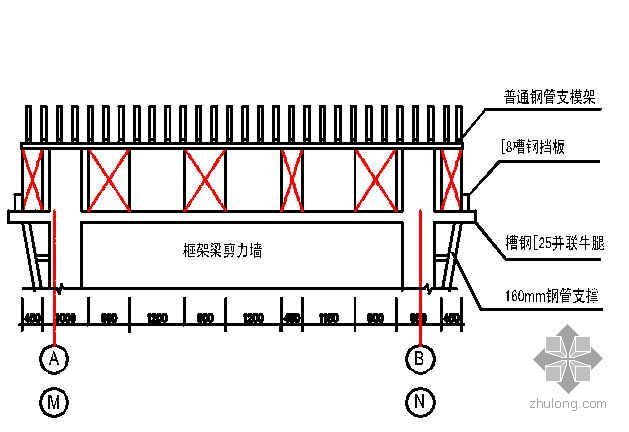 贝雷架支模架施工方案资料下载-贝雷架在高空大跨度房屋建筑中的运用（实例）