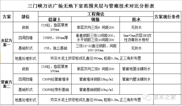 三门峡及焦作项目夹层与管廊方案对比分析及经验分享_3