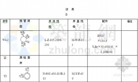 2014年建筑项目塑料排水检查井应用技术标准(排出管布置 力学计算)-续表 