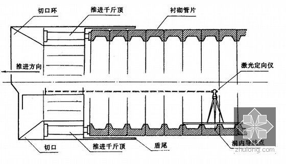 工程测量学讲义课件939页(PPT 著名大学)-盾构施工测量